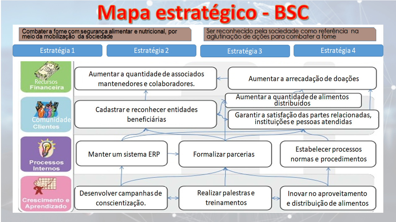 Banco de Alimentos