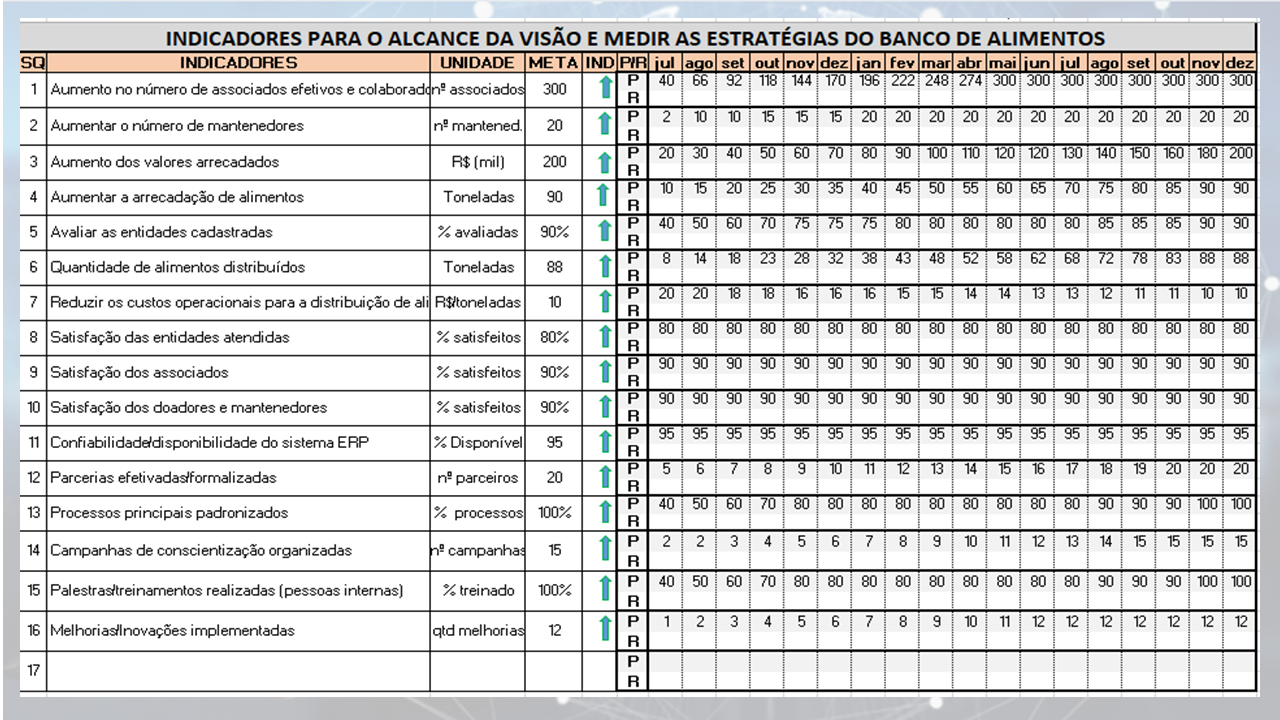 Banco de Alimentos