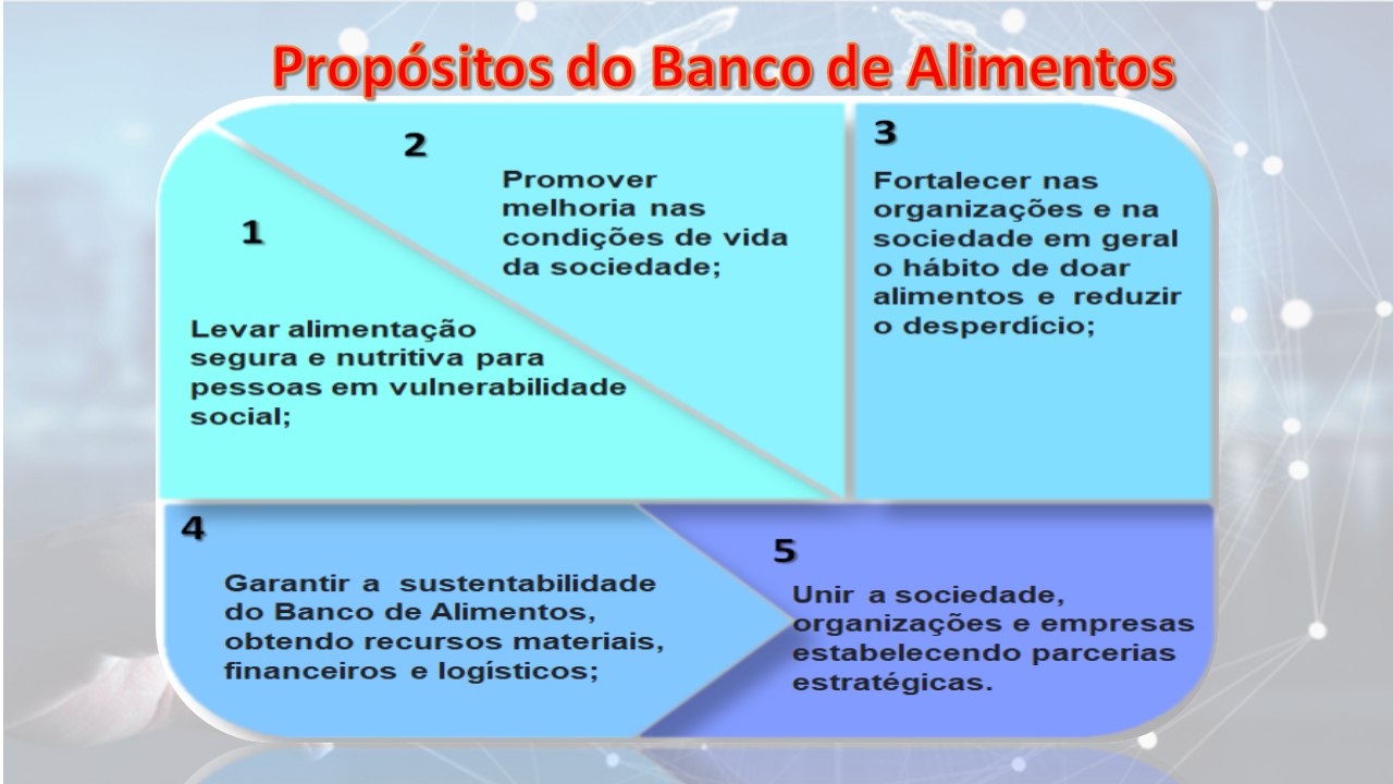 Banco de Alimentos